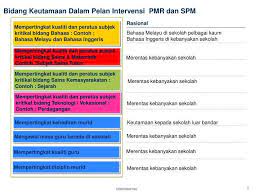 40 org guru bahasa melayu. Program Intervensi Lima Langkah Pill Pill Lima Florence