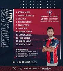 On average in direct matches both teams scored a 2.28 goals per match. Olimpia Vs Cerro Porteno Resultado 2 0 Resumen Clasico Liga Paraguaya 2021 Ver Goles Futbol Paraguayo 2021 Video