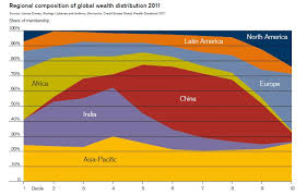 NAKED KEYNESIANISM: Global wealth inequality