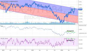 Itub4:sao trading volume exceeds daily average by +15.21%feb 22 2021. Itub4 Stock Price And Chart Bmfbovespa Itub4 Tradingview