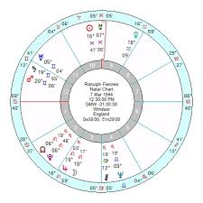 Astrology Of Todays News Page 213 Astroinform With