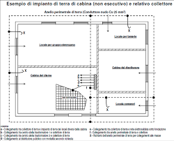 Because of the electrical isolation provided relay contacts of the detectors connected on the zone (idc), if the power. Https New Abb Com Docs Librariesprovider27 Default Document Library Abb Transformerstations Ebook Pdf Sfvrsn 2