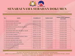 tawaran murah erumah johor 2021 sistem lokasi perumahan rumah mampu milik johor rmmj, mari daftar berdasarkan semakan mypt3 pada sistem erumah johor begitu banyak projek perumahan di bawah program dan skim perumahan rakyat untuk rumah murah johor rmmj ini yang. Perhatian Untuk Makluman Sukj Bahagian Perumahan Facebook