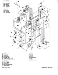 6 switch wiring diagram with lowrider hydraulic wiring diagram by admin from the thousands of photographs on the internet regarding lowrider hydraulic wiring diagram we all picks the best selections using greatest complete wiring schemas wiring diagram schema cce 10 switch box. Fuse Wire Harness Diagram 18 Route Convict Wiring Diagrams Route Convict Ferbud Eu