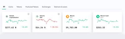 This means that if you invested $100 now, your. Market Update Bitcoin Train Inches Toward 10k Wild Predictions Trillion Dollar Crypto Economy Market Updates Bitcoin News