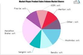 Brake Lining Market Till 2023 Latest Industry Scenario