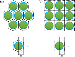 The rst detection device using scintillators, known as the spinthariscope, was built in 1903 by crookes1. Simulated Performances Of Pixelated Csi Tl Scintillation Screens With Different Micro Column Shapes And Array Structures In X Ray Imaging Scientific Reports