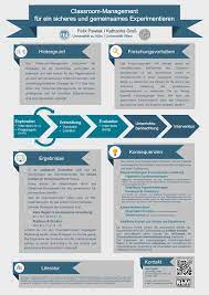 Okay, struggle is putting it a bit nicely. Pdf Classroom Management Fur Ein Sicheres Und Gemeinsames Experimentieren