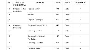 Sekiranya anda berminat untuk mengetahui lebih lanjut mengenai info jawatan kosong yang ditawarkan ini, sila klik pautan yang disediakan di bawah. Universiti Pendidikan Sultan Idris Upsi Pelbagai Jawatan Dibuka Untuk Di Mohon Jobcari Com Jawatan Kosong Terkini