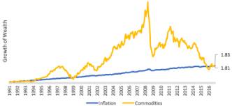 Unlike stocks and bonds, they aren't issued by public corporations. Should You Be Tempted To Invest In Bitcoin Kiplinger