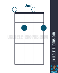 Bm7 Ukulele Chord Baritone