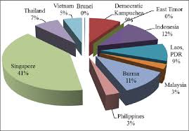 Subject to a comparatively liberal foreign investment and foreign exchange legislation, allowing for direct foreign investment in most industries, and a free flow of capital. Geographical Distribution Of China S Outward Flow Of Foreign Direct Download Scientific Diagram