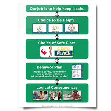 Resource Classroom Behavior Chart Conscious Discipline