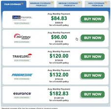 10 Car Insurance Quotes Comparison Online Rituals You Should Know In 10 Car Insurance Quotes Comparis In 2020 Umbrella Insurance Insurance Quotes Cheap Car Insurance