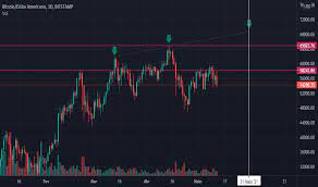Bitcoin é o termo tendência do momento. Vy Pdiyn Pmjbm