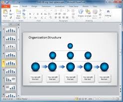 Different Types Of Organizational Structures And Charts