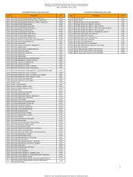 Free fakulti pengurusan teknologi dan perniagaan uthm c i mp3. Utf 8 Kod Kata Agama Agama Ibrahimiah Agama Monoteistik