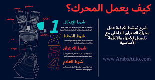 رسومات توضيحية م تحر كة أجزاء المحرك وتسمياتها وطريقة عملها Arabs Auto