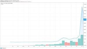 Will bitcoin halving affect its price? Why The 2020 Bitcoin Halving Is Different And Might Disappoint Price Spike Expectations Like In 2012 2016 Bitcoin Insider