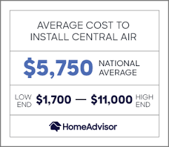 Learn about furnace replacement costs. 2021 Central Air Conditioner Costs Cost To Install New Ac Unit Homeadvisor