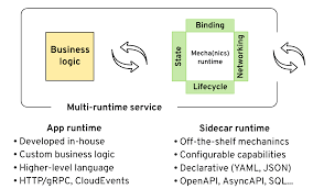 Camel supports implementing the polling consumer from the eip patterns using the pollingconsumer interface which can be since camel 2.12. Multi Runtime Microservices Architecture Bilgin Ibryam Bibryam