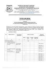 Rumah sakit elizabeth situbondo jalan wage rudolf supratman no.2a, mulyautama, patokan, kec. Lowongan Kerja Pemda Situbondo Lowongan Kerja Kantor Pertanahan Kota Pontianak Desember 2020