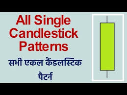 The Secret Of Candlestick Pattern In Hindi Part 2
