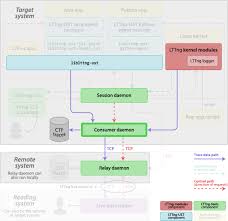 Free fire names (july 2021): Deon Coi Dynkm
