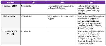 Maybe you would like to learn more about one of these? 6 Perbandingan Ruangguru Dengan Zenius Mana Lebih Baik Ruang Mahasiswa