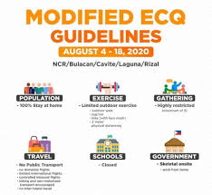 On april 3, 2021, the malacañan palace announced that it will be extending the earlier imposed ecq over ncr plus. The Modified Enhanced Ensight Pharmaceuticals Inc Facebook