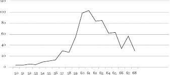 Memahami social media marketing, dari pengertian sampai strateginya. Chapter 4 Scientific Administration And The Question Of Efficiency In Authoritarian Modernization In Indonesia S Early Independence Period