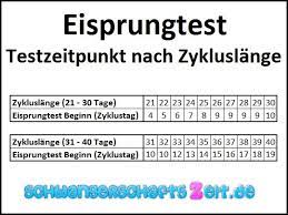 Dadurch sind die tests deutlich 5.1 wann beginnt man mit dem testen? Eisprungtest Wie Sie Den Ovulationstest Richtig Anwenden