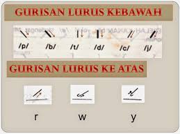 Kebolehan trengkas bahasa melayu p.s.m bahasa inggeris p.s.m. Trengkas Maksudnya