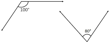 A separate section devoted to a special subject inserted into a periodical, such as a newspaper. Supplementary Angles Definition With Examples And Figure