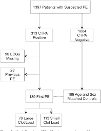 figure 2 from ecg in suspected pulmonary embolism