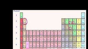 Chemistry By The Khan Academy Udemy Khan Academy Chemistry Teaching Chemistry Chemistry Education Chemistry