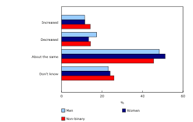 You can preserve your buddies or family people protected from knife crimes, violence, and mugging by using the applying on their own cell phones. The Daily Canadians Perceptions Of Personal Safety Since Covid 19