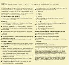 La proteinuria può indicare la presenza di un danno a carico dei reni: Oncology Nursing Society Cjon