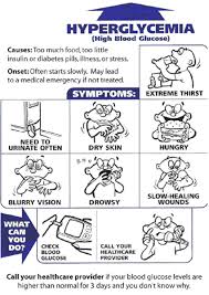 Signs And Symptoms Monitoring Blood Glucose In Children