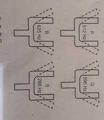 Maybe you would like to learn more about one of these? 1 Percobaan Menentukan Tinggi Rendah Nada Garpu Tala Menggunakan Empat Garpu Tala Sesuai Gambar Brainly Co Id
