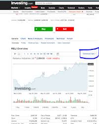 I can access google and outlook and other sites through the internet okay. Investing Com Not Showing Charts General Trading Q A By Zerodha All Your Queries On Trading And Markets Answered