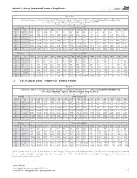 7 3 Csst Capacity Tables Propane Gas