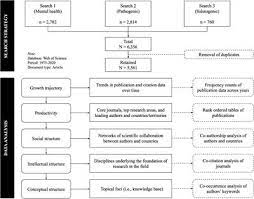 Clinicians should be aware that meditation programs can result in small to moderate reductions of multiple negative dimensions of psychological stress. Frontiers Mental Health And Well Being Of University Students A Bibliometric Mapping Of The Literature Psychology