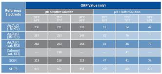 Ph Orp Buffer Calibration Solutions Yokogawa Electric