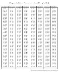 Kilograms To Pounds Conversion Chart Free Download