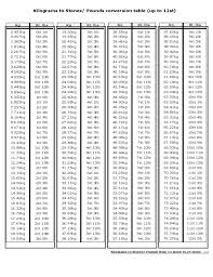 Kilograms To Pounds Conversion Chart Free Download