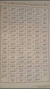 Pin By أمل On دعاء Sheet Music Periodic Table