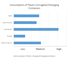 Corlite packaging industries sdn bhd არის მიმწოდებელი პროდუქცია და მომსახურება, როგორიცაა პლასტმასის პროდუქცია,მუყაოს, მუყაოს ან მუყაოს,შესაფუთი ყუთები. Plastics Corrugated Packaging Market Scope Size Share Analysis By 2028