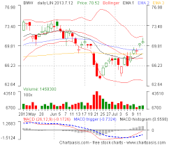 Germany Stock Charts How To Get Them For Free