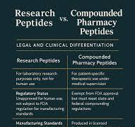 Research Peptides vs. Pharmacy-Compounded Peptides: What's ...